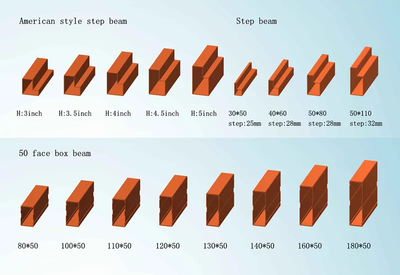 Beams Profile Specifications