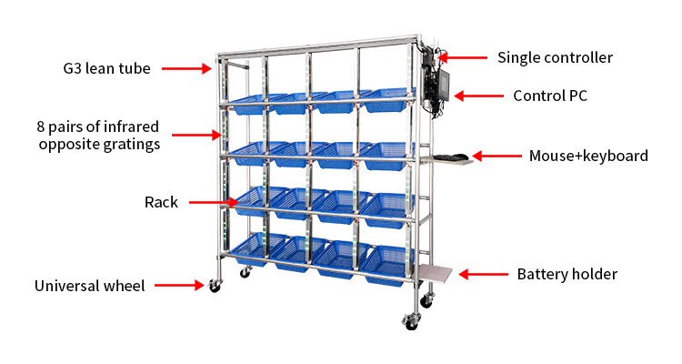 Product Specifications Diagram