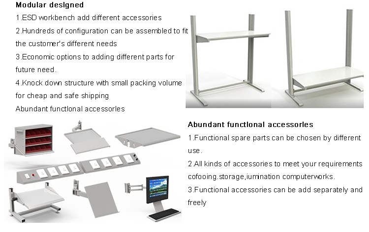 ESD Workbench Parameters Diagram