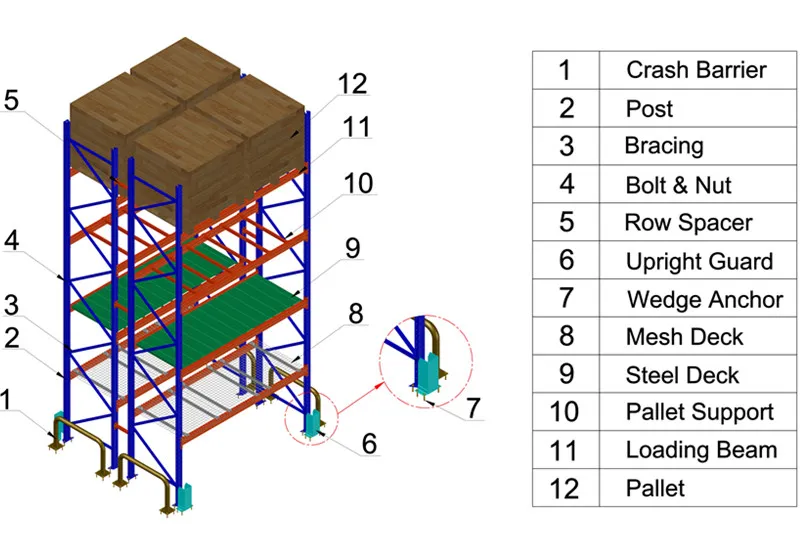 Heavy Duty Storage Vna Pallet Rack for Warehouse with Narrow Aisles