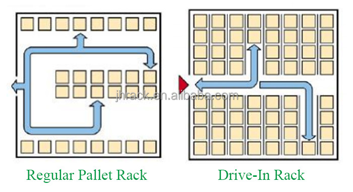 Racking Structure Details