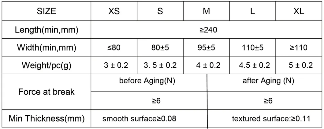 Main Product View