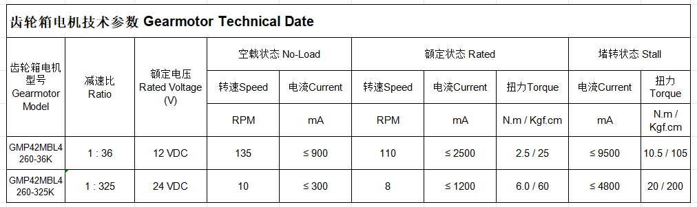 Performance Curves
