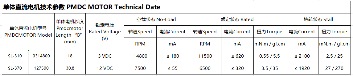 GM25AM310/370 Specifications