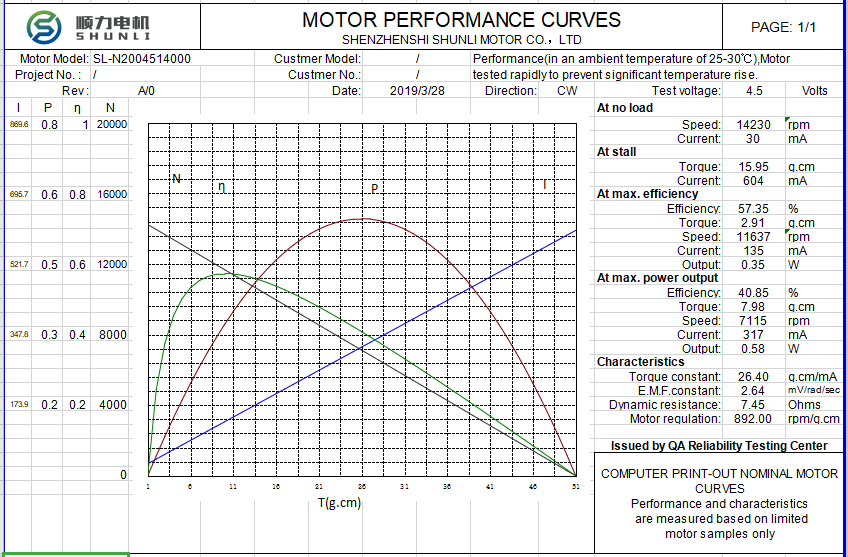 Reference parameters drawing sheet