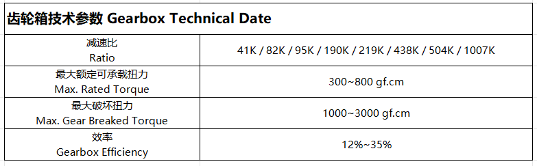 Product Structure Details