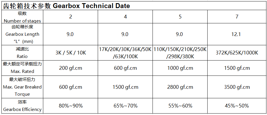 Product Specification Table
