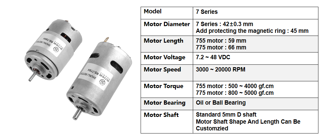 775 Dc Motor Details