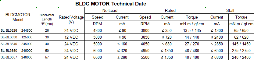 Reference Datasheet Table