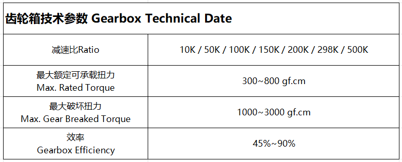 Motor Performance Graph