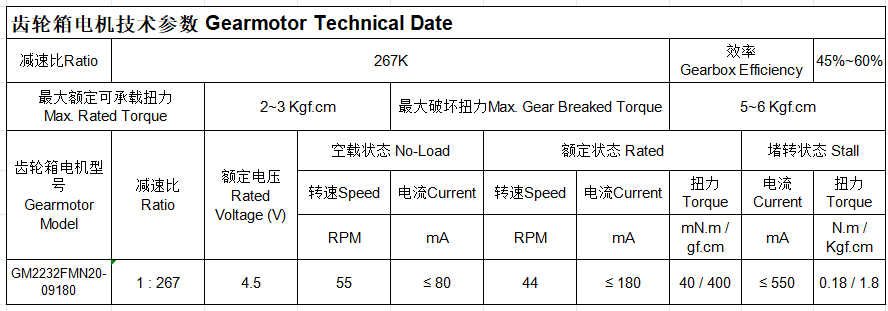 Performance Chart