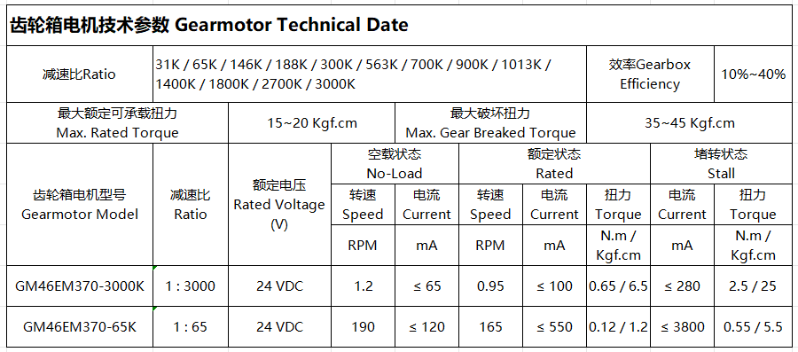 Performance Chart
