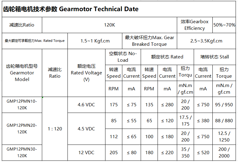 Performance Curves Chart