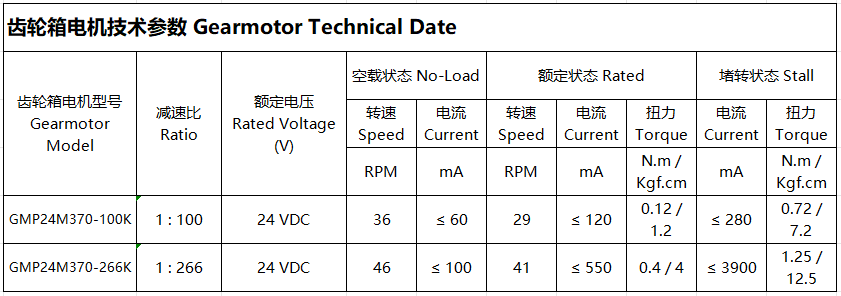 Performance Curve