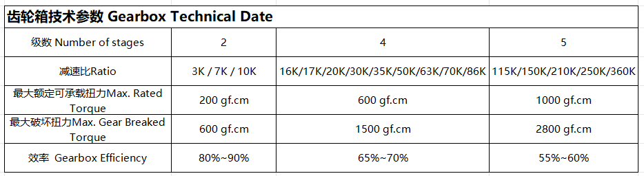 Specifications Diagram
