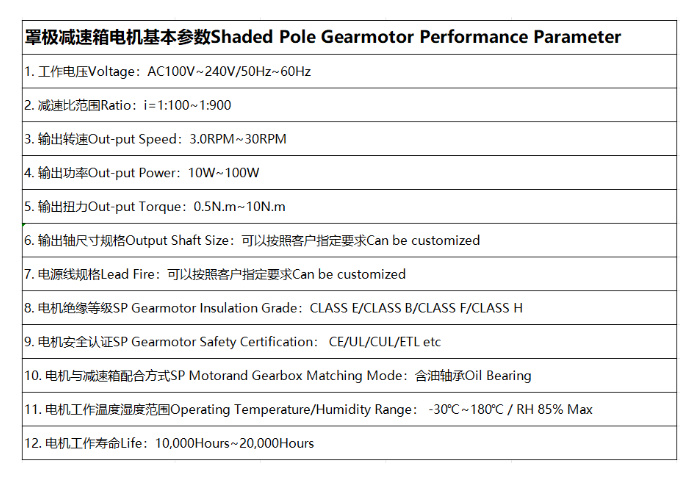 Performance Data Chart