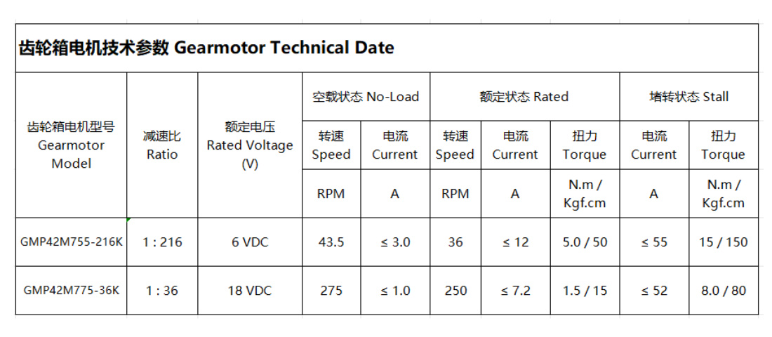 Technical Specifications