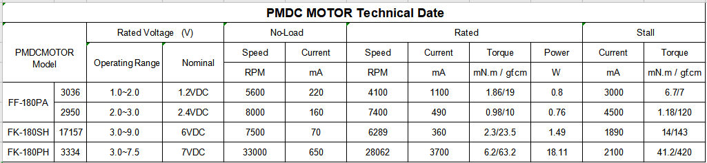Reference Datasheet