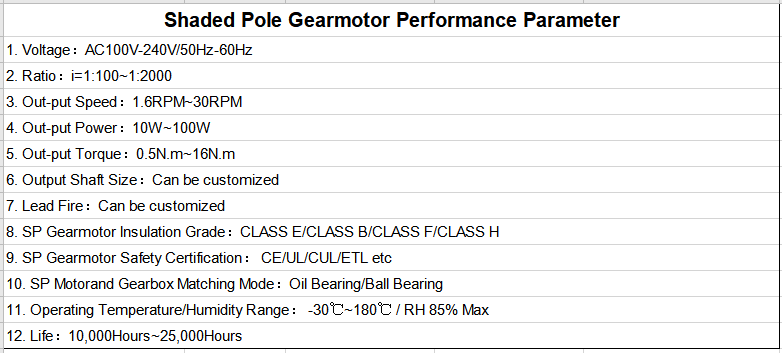 Performance Parameter