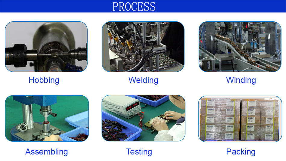 Production Process Image