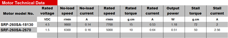 Custom Electric Mini 260 Motor Dc 3v 5v 6v 10000rpm High Speed Stepper Motor for Labelling Machine