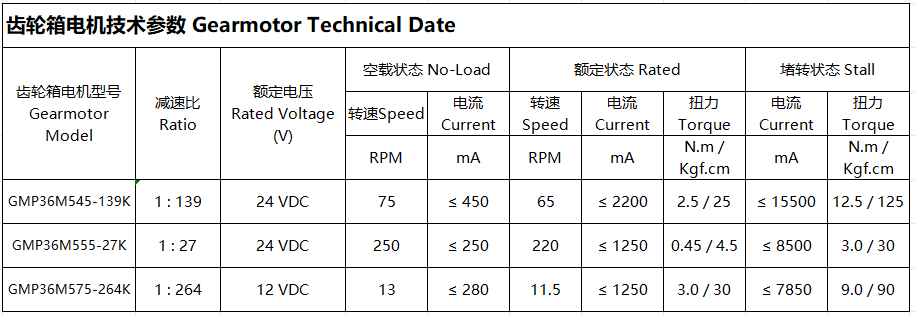 Gear Motor Performance Curve