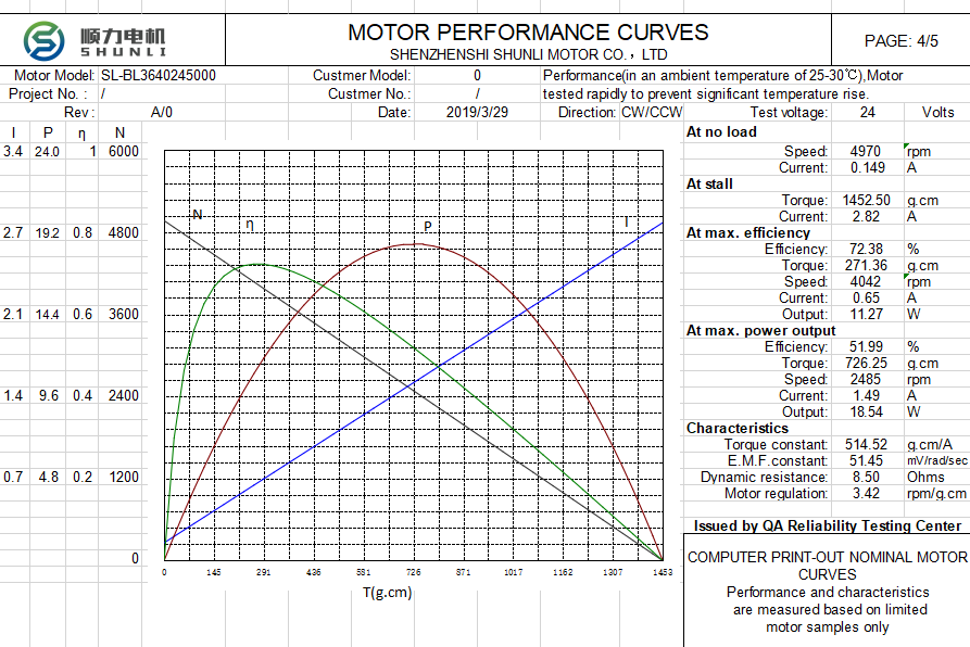 Reference Technical Specification Table