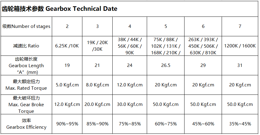 Performance Chart