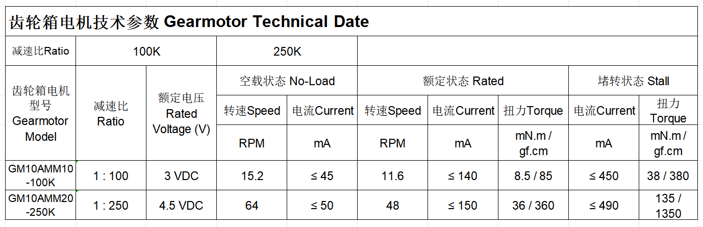 Performance Specifications Chart