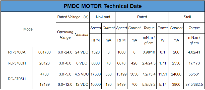 Reference Datasheet