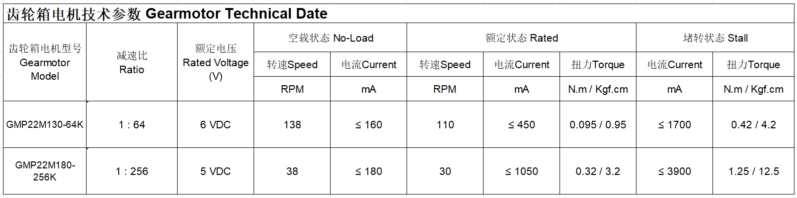 Specification Curve