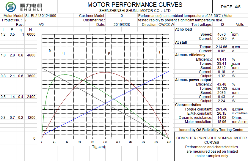 Technical Specification Table