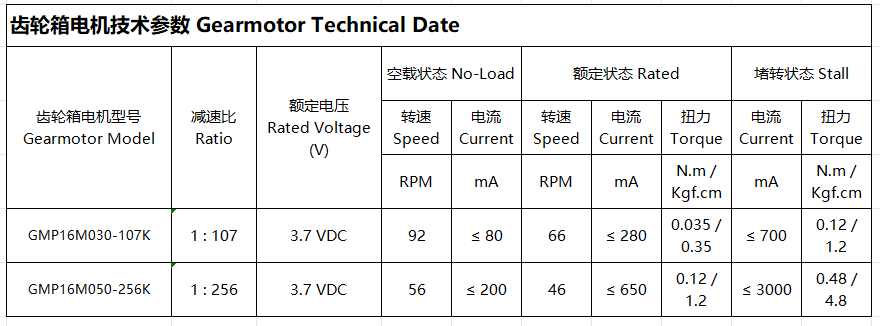 Detailed specifications sheet
