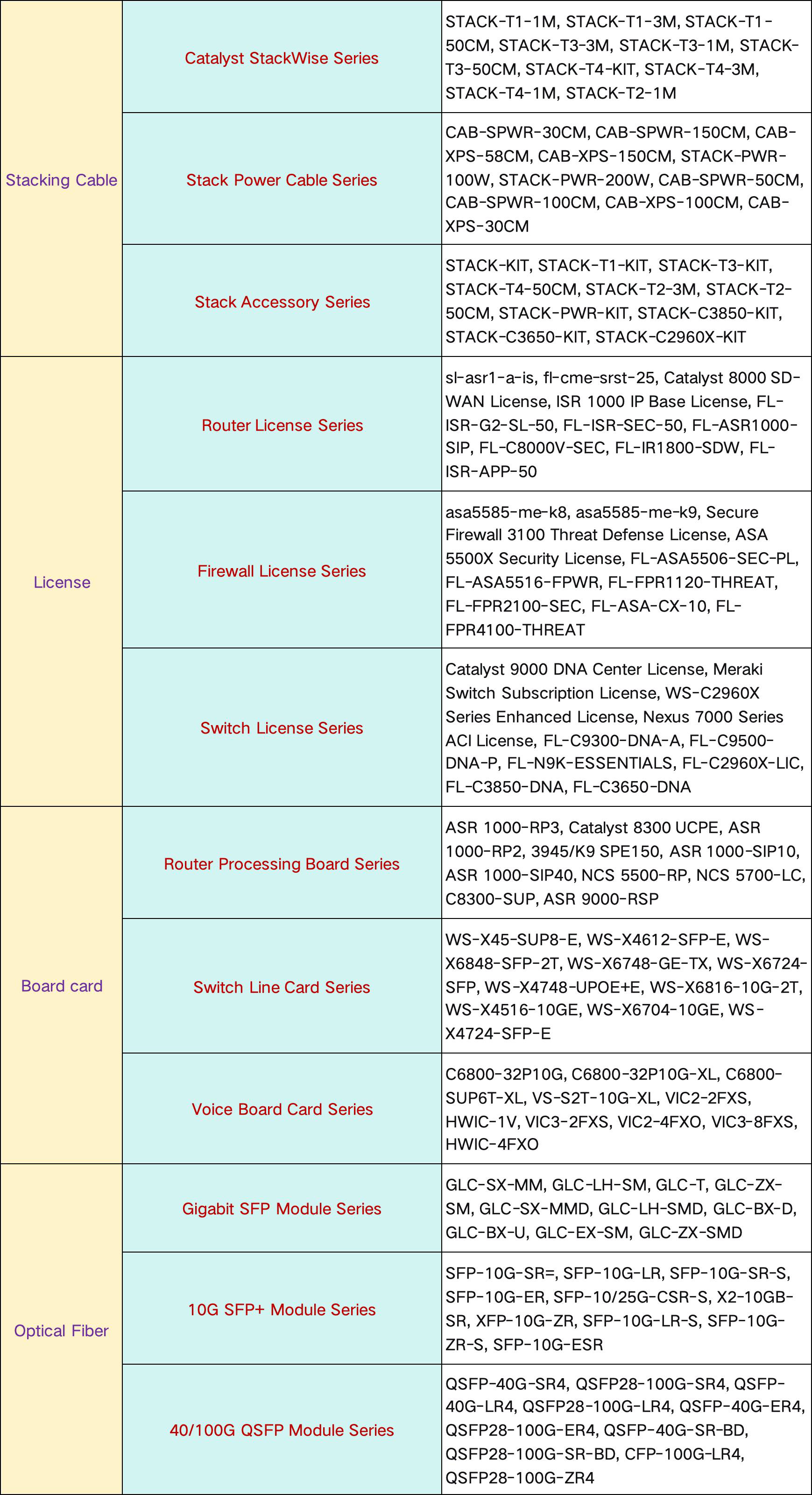 Best Selling Product Details 2