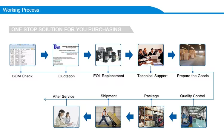 Production Process Flow 1