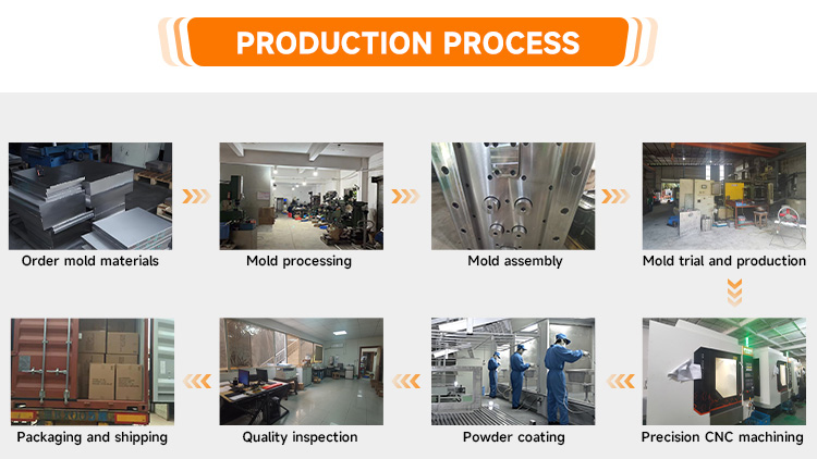 Production Process Flowchart