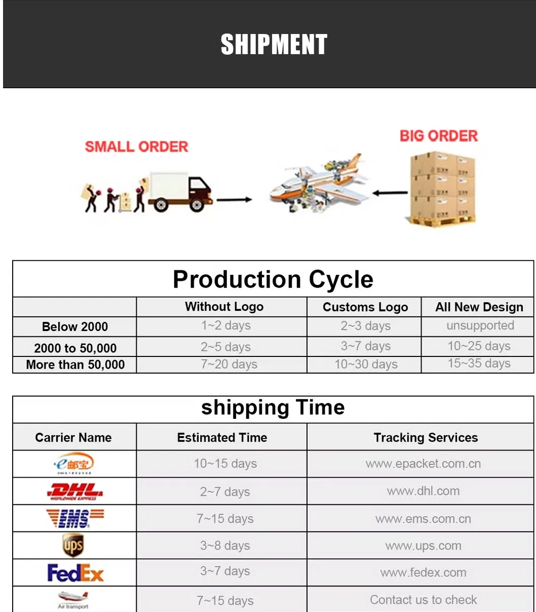 Shipment, Packaging and Logistics Methods Diagram