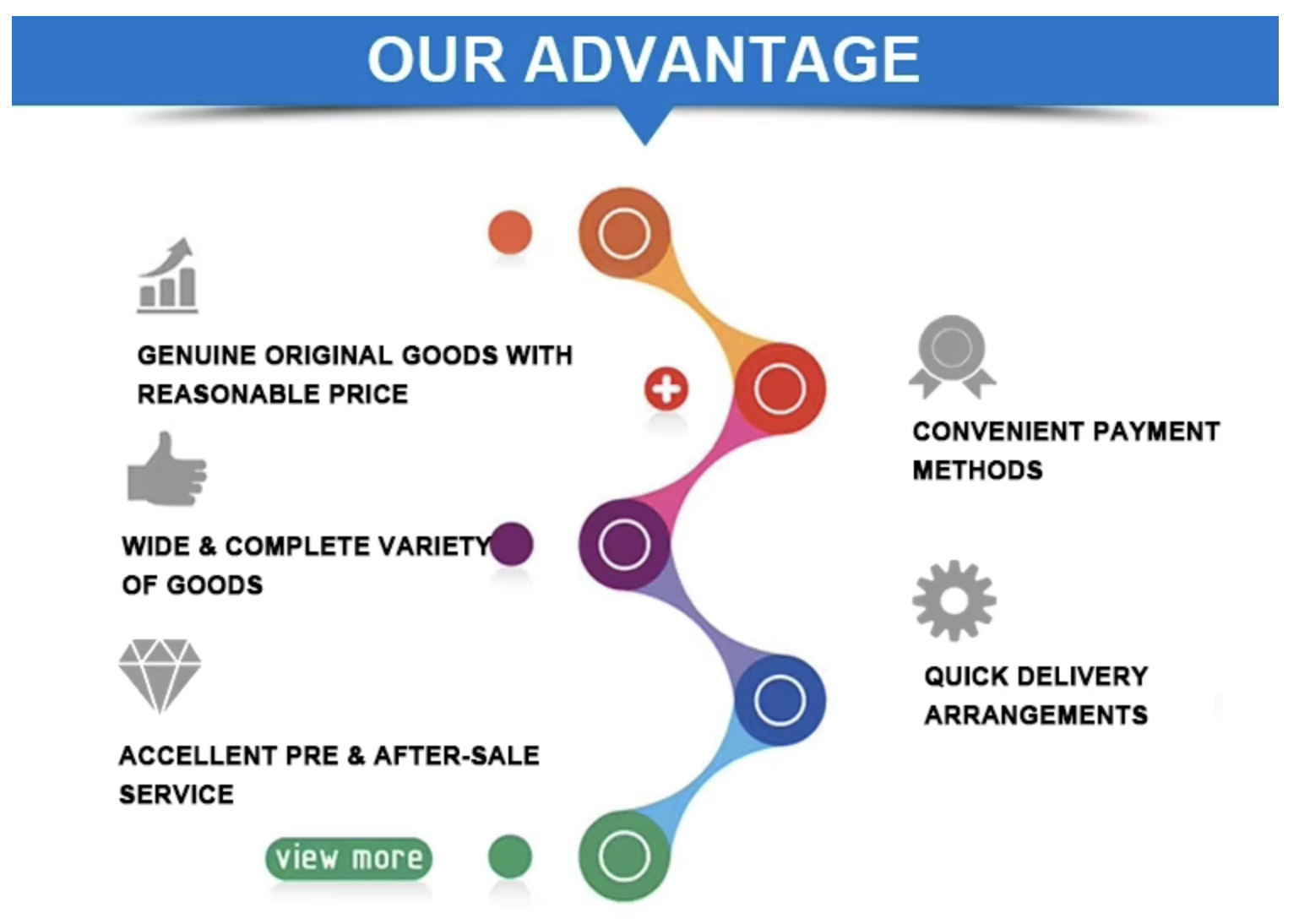 Services Overview Map