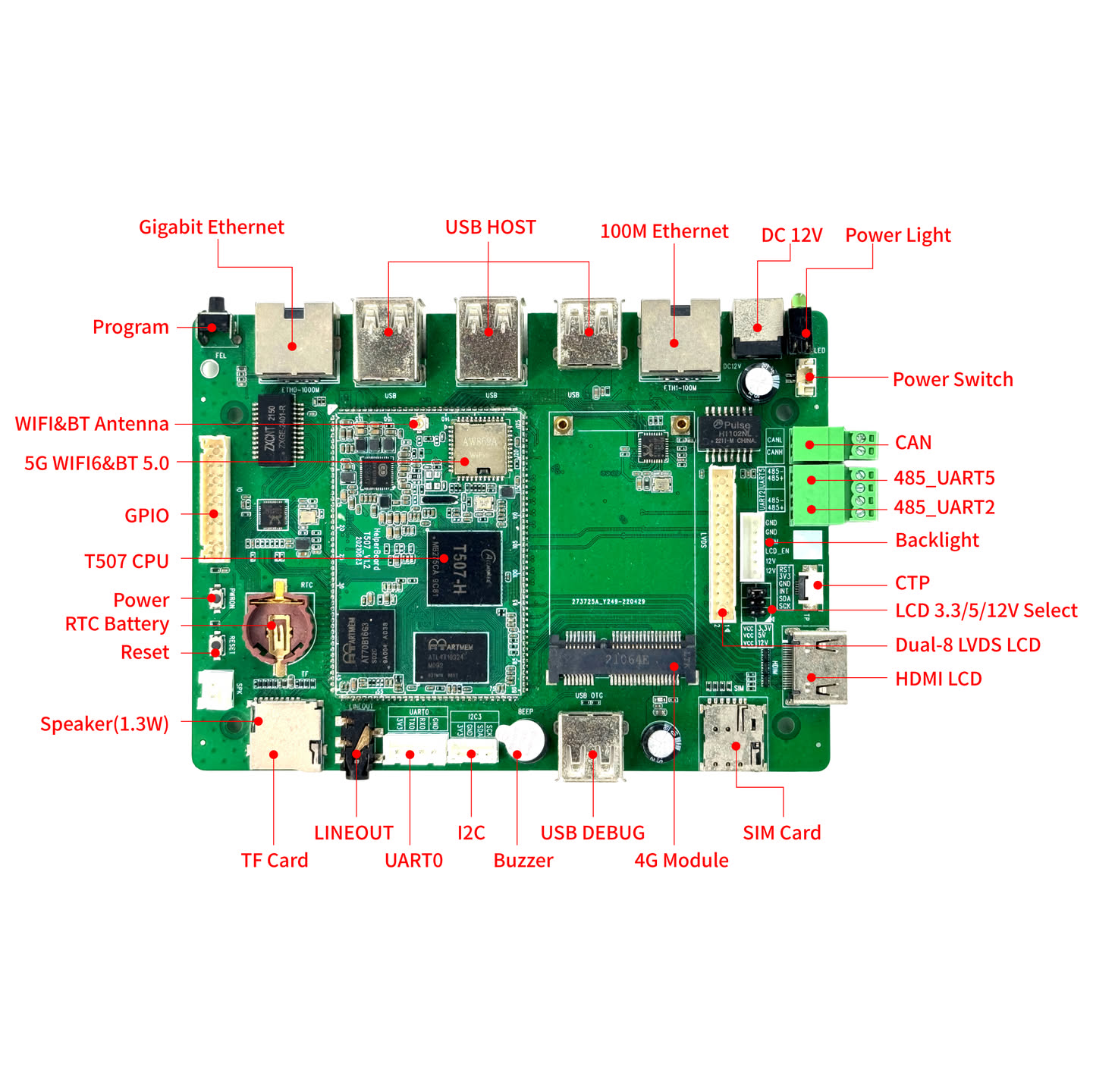 Helperbox T507 Linux Embedded Board H.264/H.265 4K Decoding Multi-USB Camera Support, 4G LTE for Monitor NVR Edge AI Box