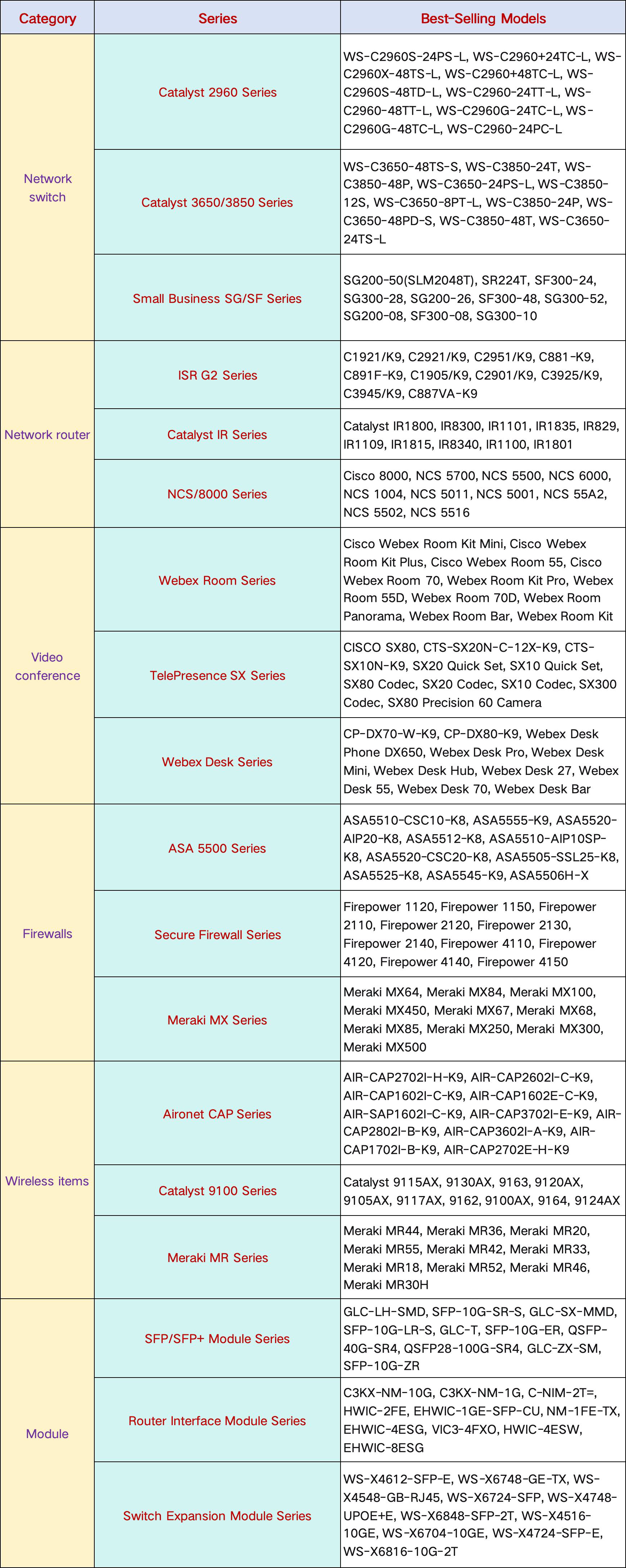 Best Selling Product Details 1