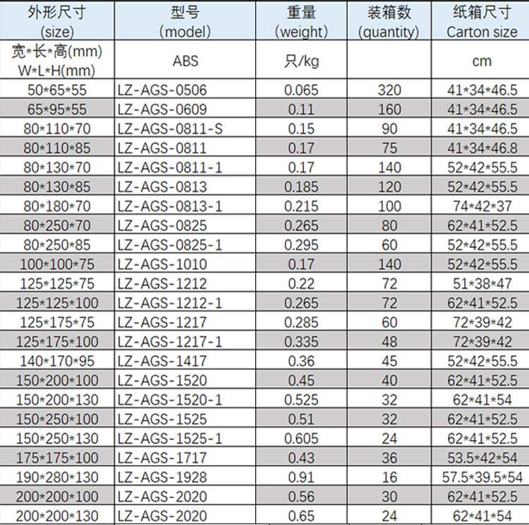 Waterproof Box Product View 3