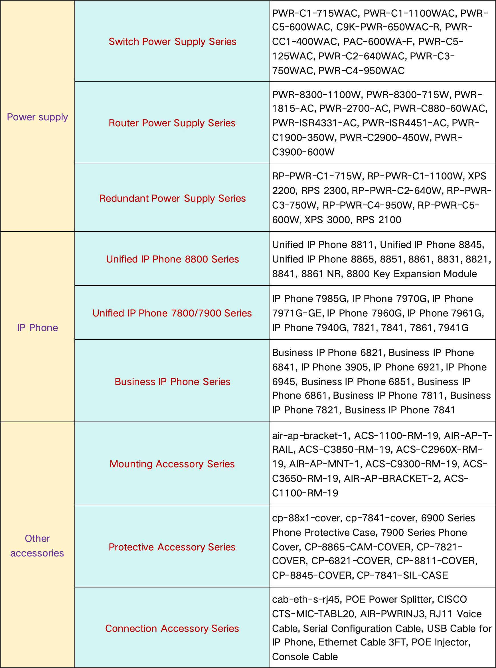 Best Selling Product Details 3