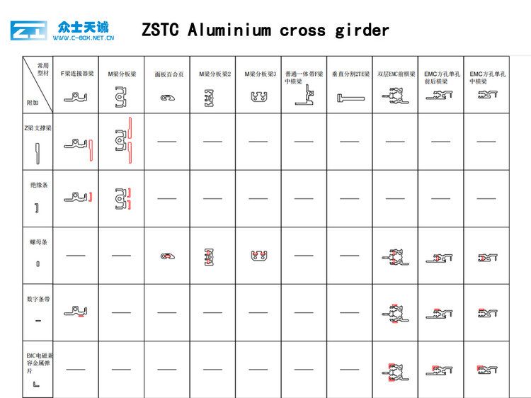 ZSTC Custom Small Molded Black Plastic Electronics Enclosure for PCB Power Adapter Housing Abs Junction Box Case