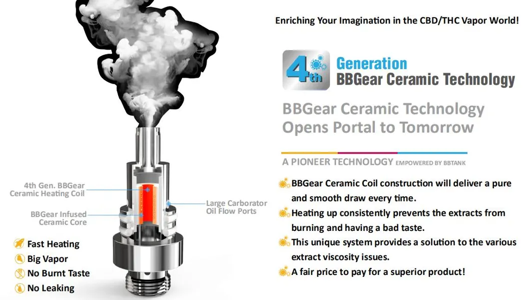 Ceramic Heating Technology Diagram