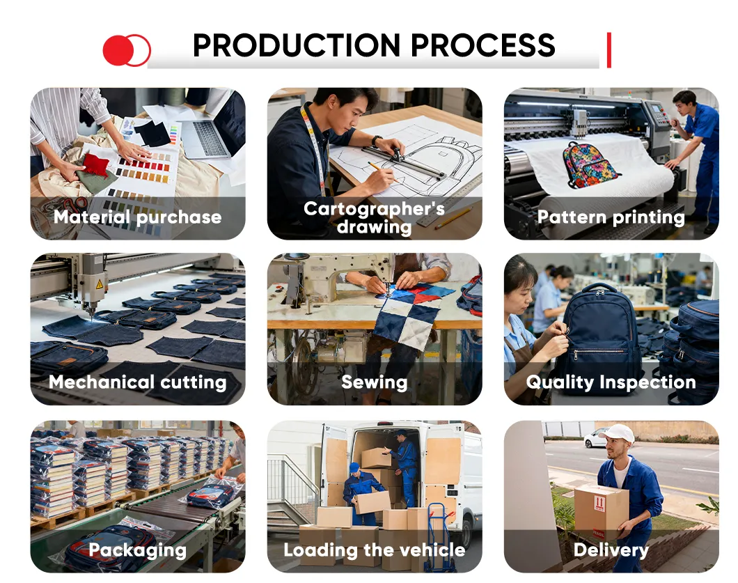 Produção 2