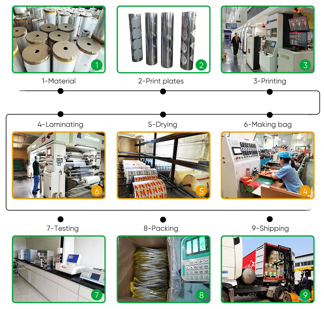 Fluxo de Produção