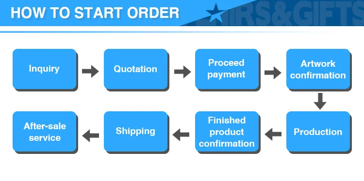 Dimensiones del producto