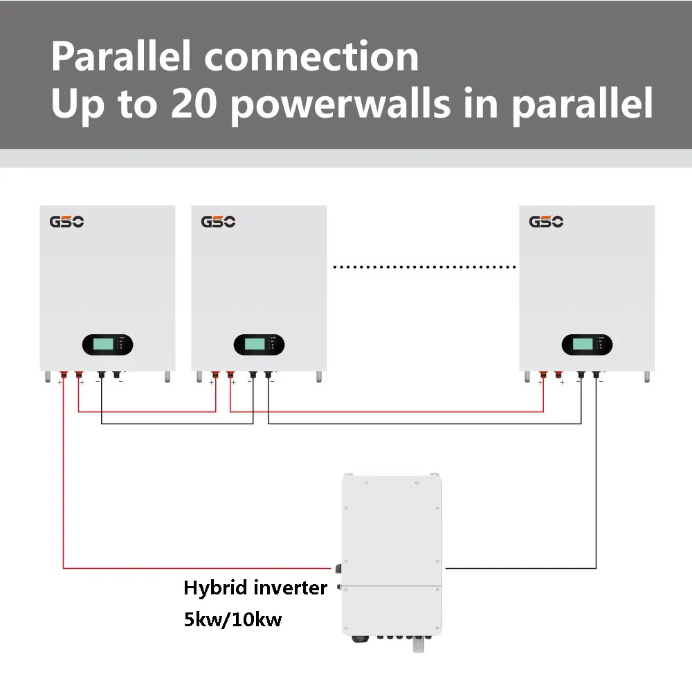 Solar Battery/LifePO4 Powerwall