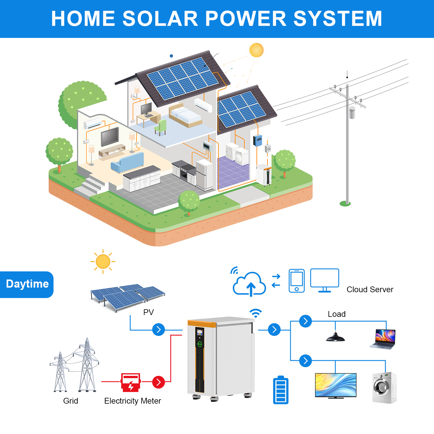 50Kwh Lithium Battery 40Kwh 48V Home Energy Storage System 51.2V 300Ah 560Ah 600Ah 15Kwh Solar Lifepo4 Batteries With Bms