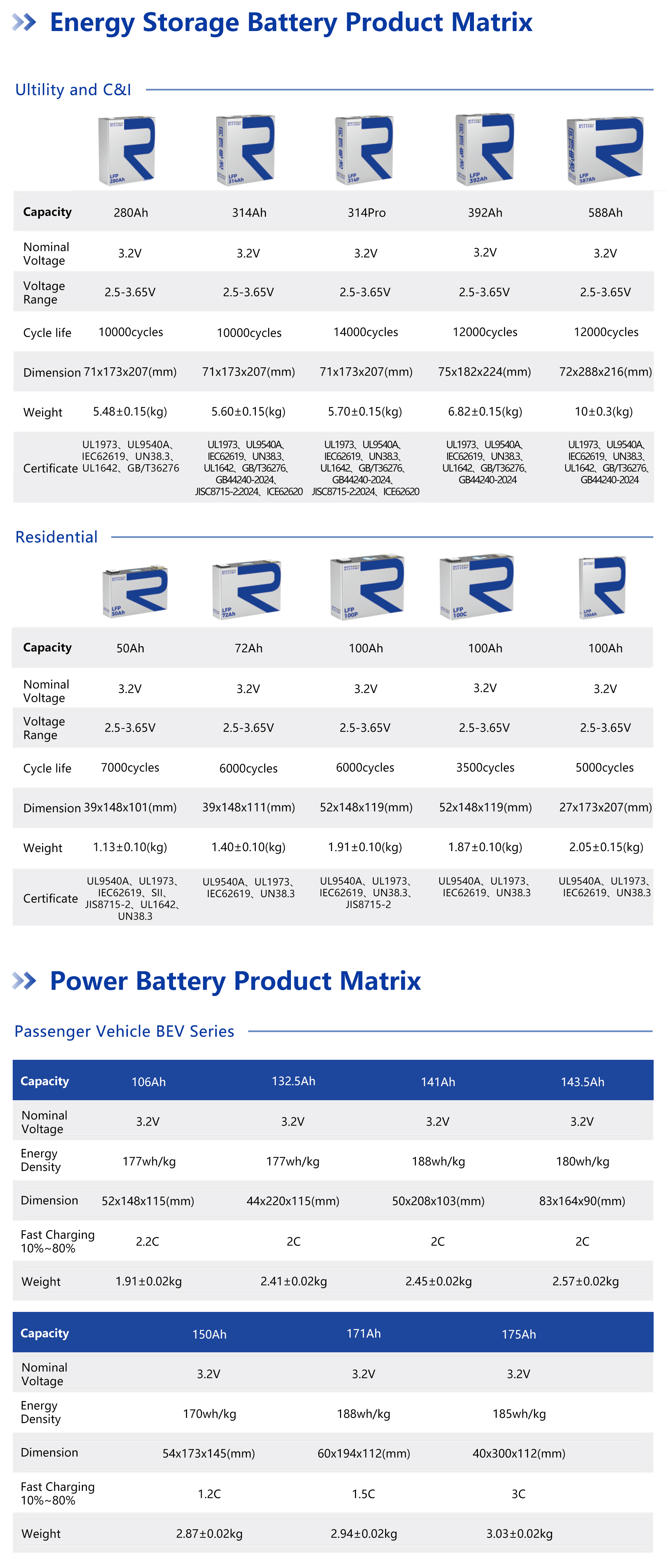 Battery Cell Detail